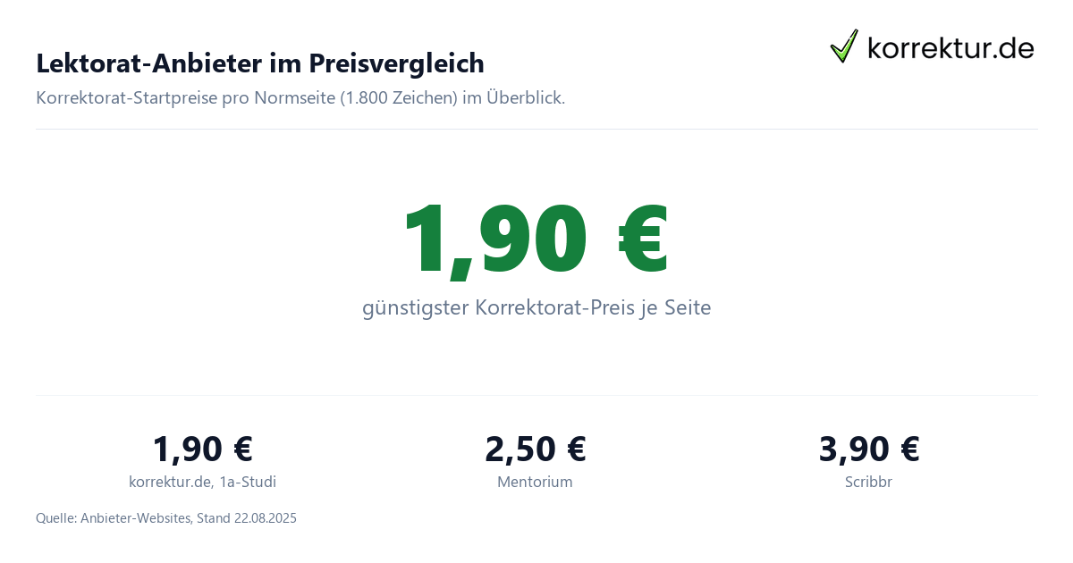 Lektorat-Anbieter im Preisvergleich Lektorat-Anbieter im Vergleich: Preise pro Seite