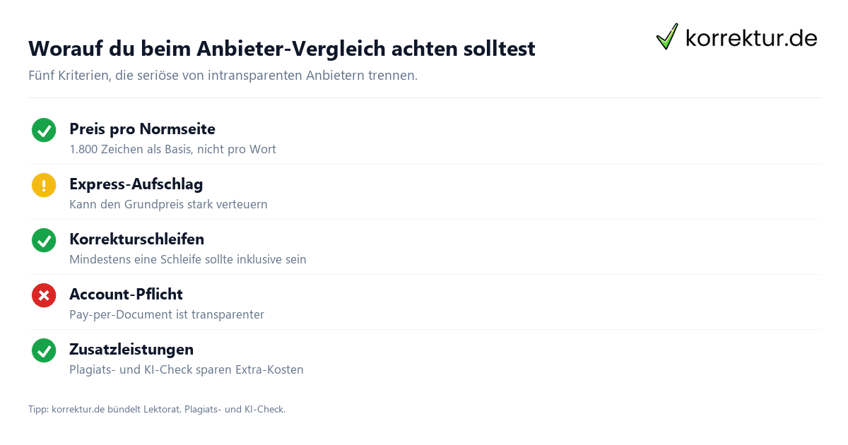 Worauf du beim Anbieter-Vergleich achten solltest Checkliste Lektorat-Anbieter im Vergleich: Worauf achten