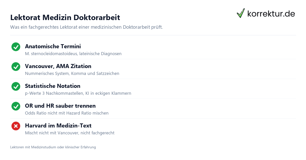 Lektorat Medizin Doktorarbeit Lektorat Medizin Doktorarbeit: fachgerechte Prüfpunkte