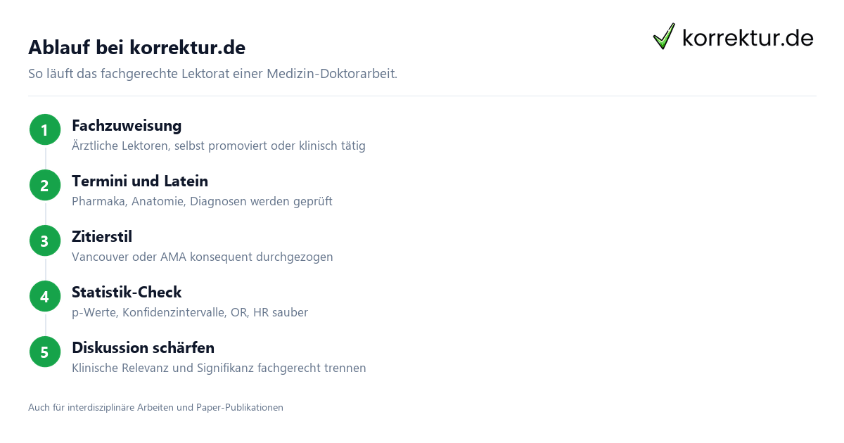 Lektorat Medizin Doktorarbeit: Ablauf bei korrektur.de