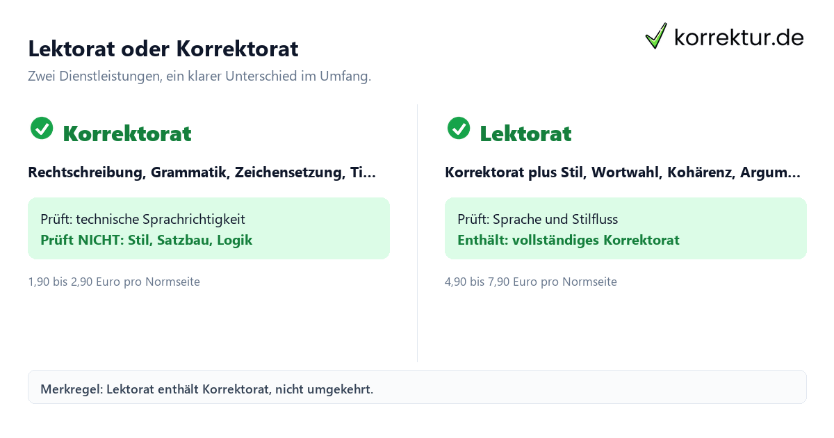 Lektorat oder Korrektorat Lektorat oder Korrektorat Unterschied Vergleich