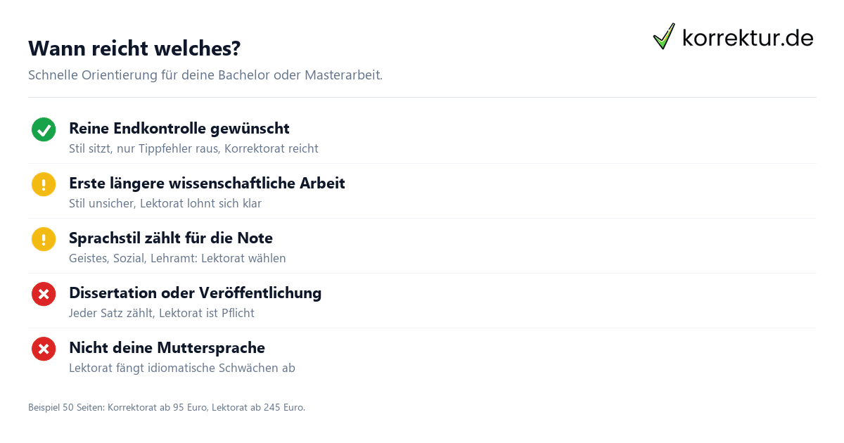 Lektorat oder Korrektorat Auswahlhilfe Checkliste