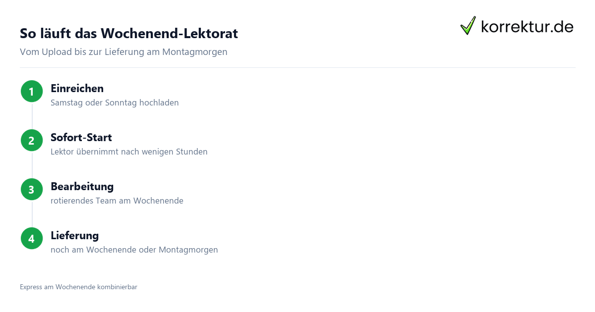 Ablauf Lektorat am Wochenende Samstag Sonntag
