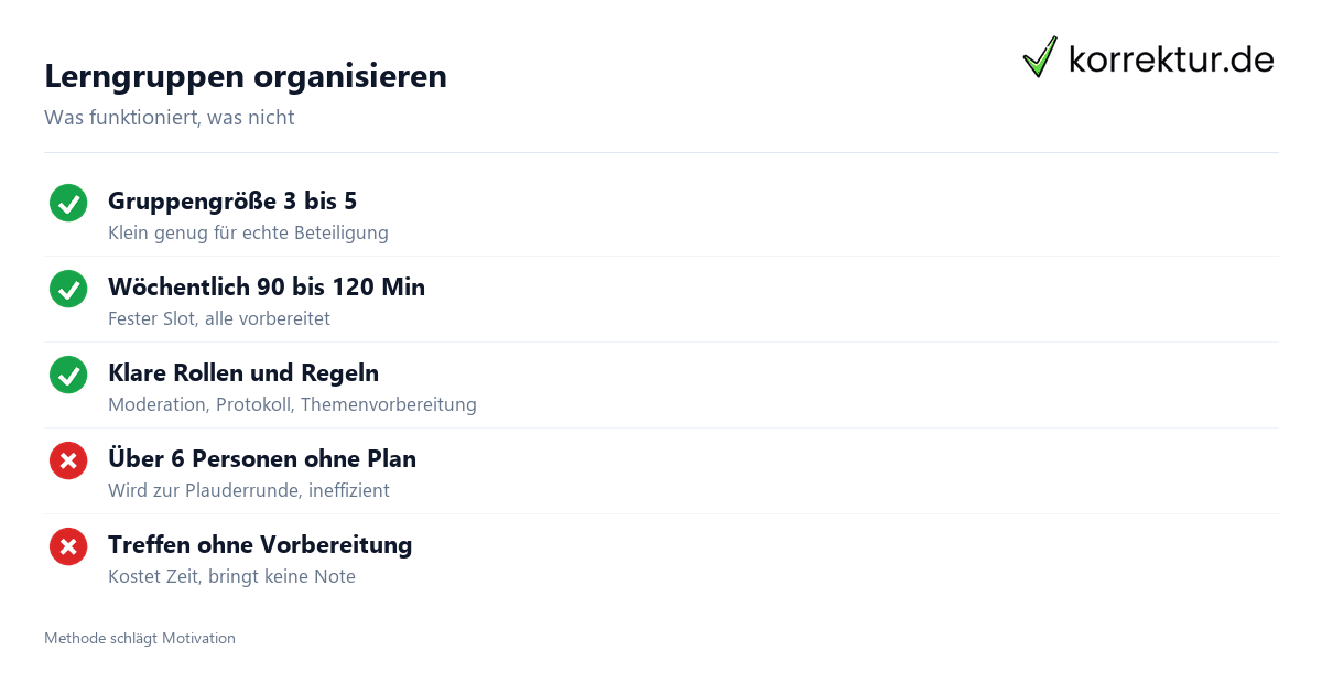 Lerngruppen organisieren Anleitung und Regeln Checkliste