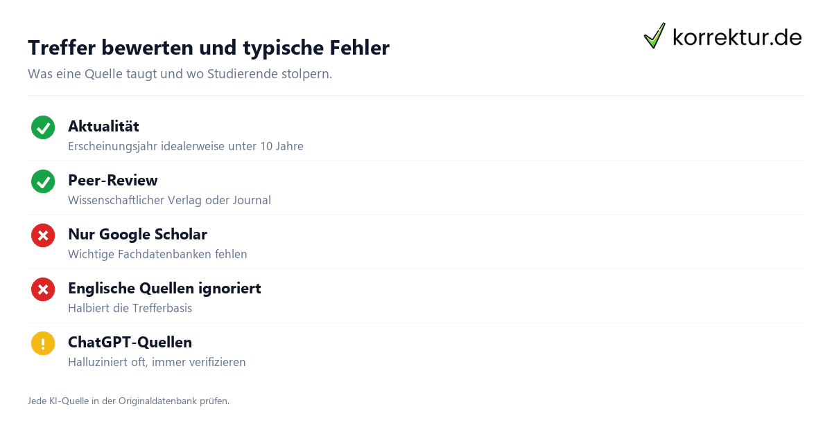 Treffer bewerten und typische Fehler Literaturrecherche systematisch Qualitätskriterien und Fehler