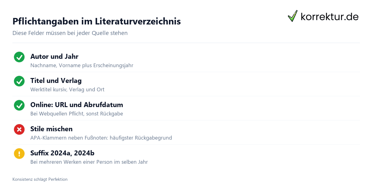 Literaturverzeichnis ohne Stress: Pflichtangaben pro Quelle korrekt erfassen
