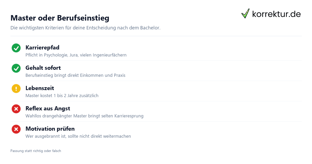Master oder Berufseinstieg: Entscheidungskriterien im Überblick