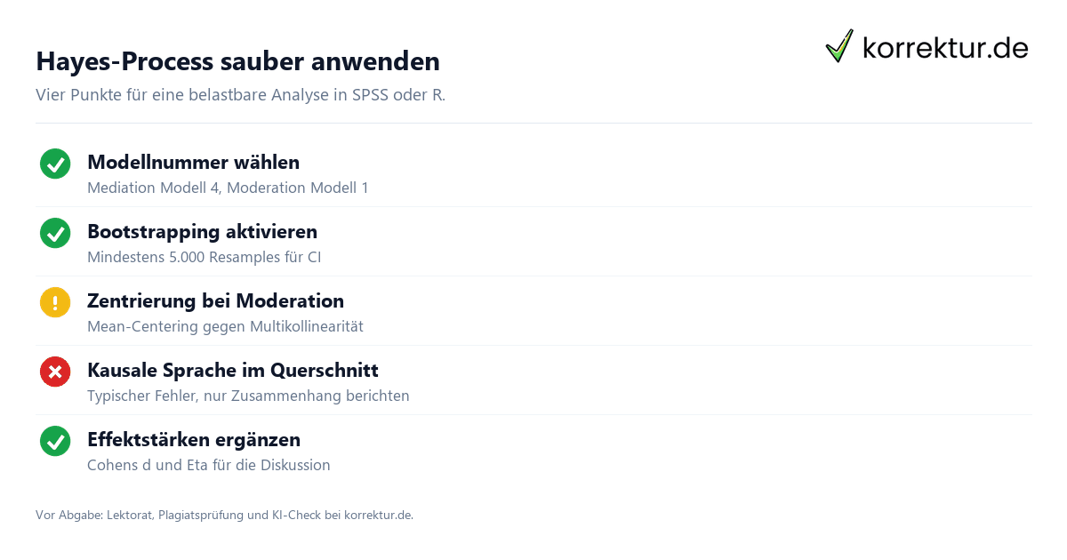 Mediation und Moderation in der Analyse Hayes Process Checkliste