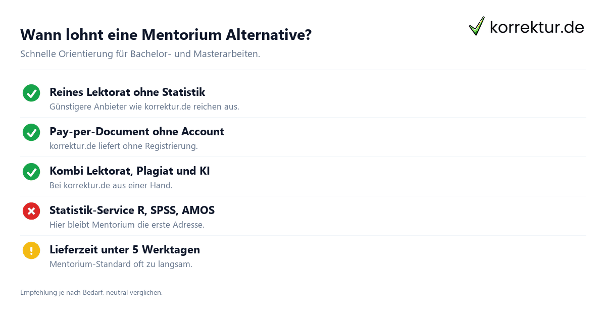 Wann lohnt eine Mentorium Alternative? Mentorium Alternative Entscheidungshilfe Lektorat Studierende