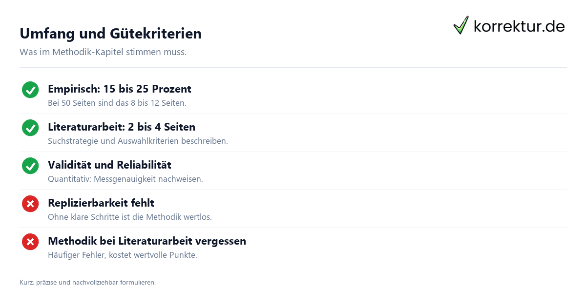 Umfang und Gütekriterien Methodik Bachelorarbeit: Umfang und Gütekriterien Checkliste