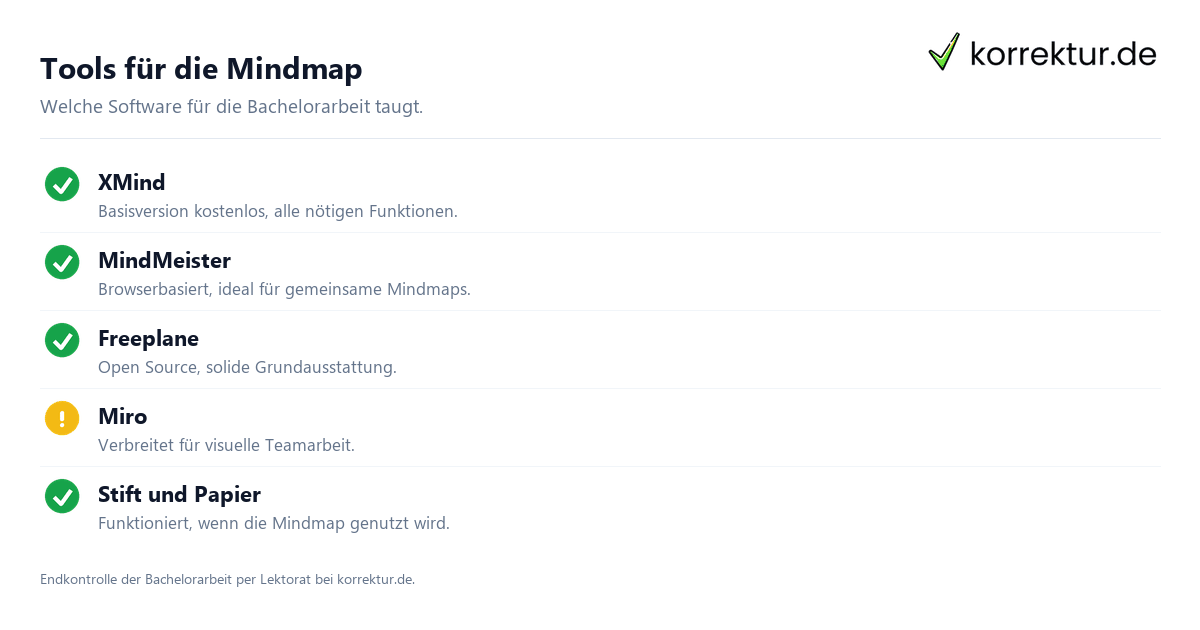 Mindmap für die Bachelorarbeit: Tools im Vergleich (XMind, MindMeister, Miro)