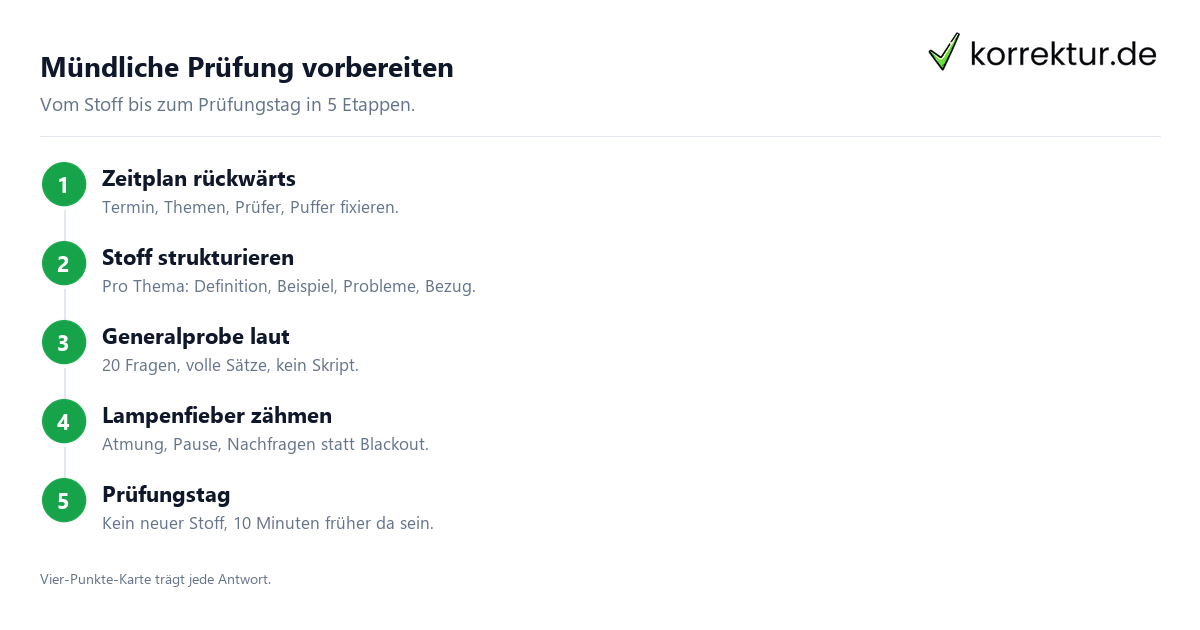 Mündliche Prüfung vorbereiten: Schritt für Schritt Anleitung