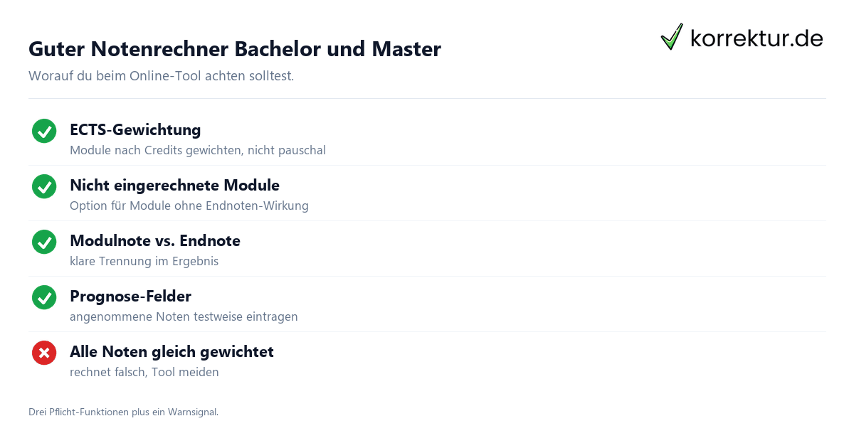 Notenrechner für Bachelor und Master: Checkliste für gute Online-Tools