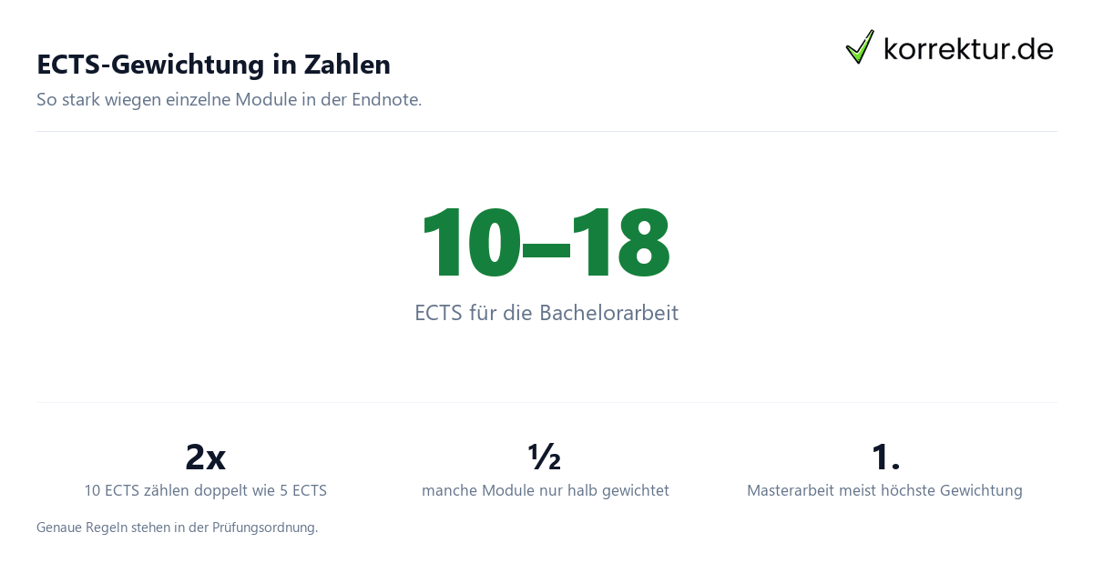 Notenrechner für Bachelor und Master: ECTS-Gewichtung der Abschlussarbeit
