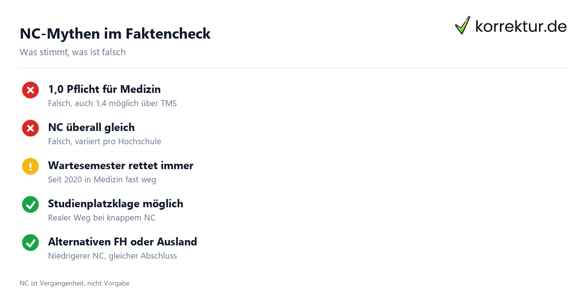 Numerus Clausus erklärt: Mythen, Fakten und Alternativen