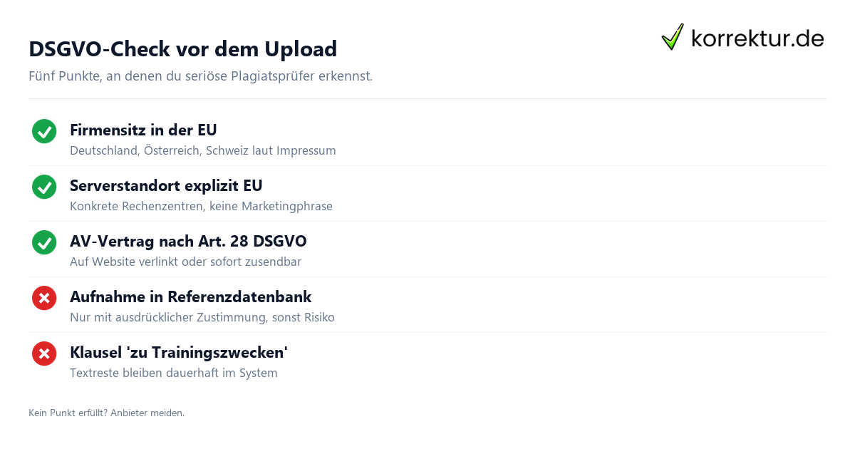 DSGVO-Check vor dem Upload So findest du einen DSGVO-konformen Plagiatsprüfer online: Prüfliste