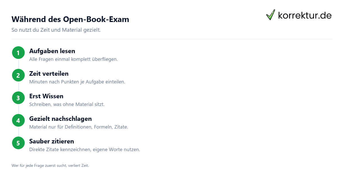 Open-Book-Exam Strategie Ablauf in der Klausur Schritt für Schritt