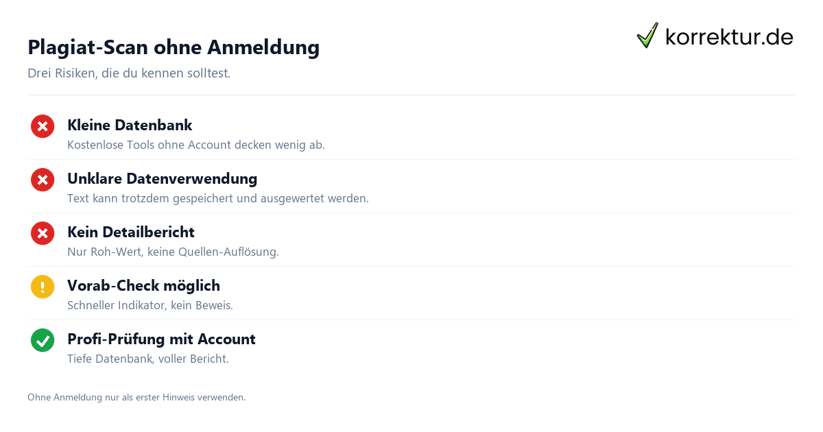 Plagiat-Scan ohne Anmeldung Risiken und Grenzen