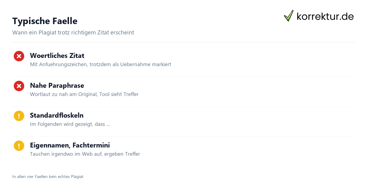 Plagiat trotz richtigem Zitat: vier typische Falschtreffer-Fälle