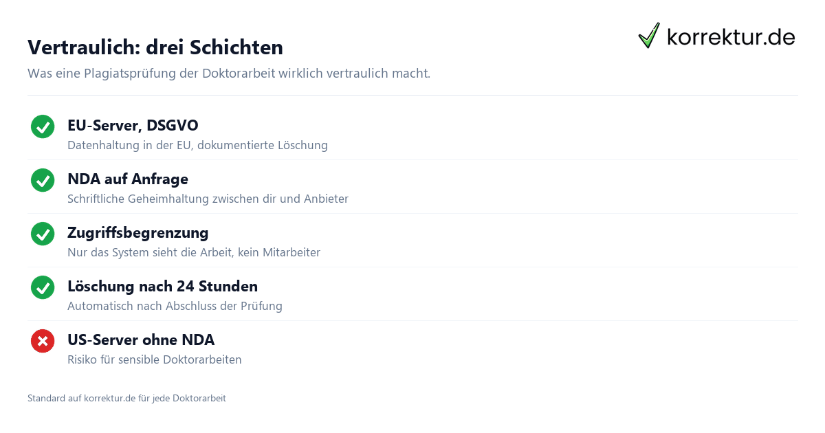 Vertraulich: drei Schichten Plagiatsprüfung Doktorarbeit vertraulich: drei Schichten der Vertraulichkeit