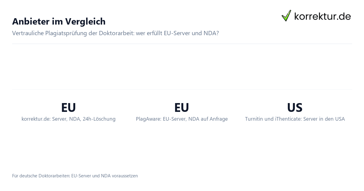 Anbieter im Vergleich Plagiatsprüfung Doktorarbeit vertraulich: Anbieter-Vergleich EU-Server und NDA