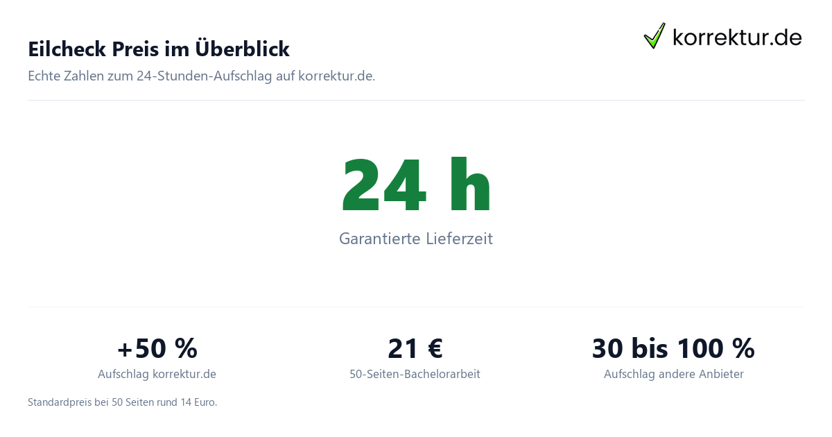 Plagiatsprüfung Eilcheck Preis und Aufschlag in Zahlen