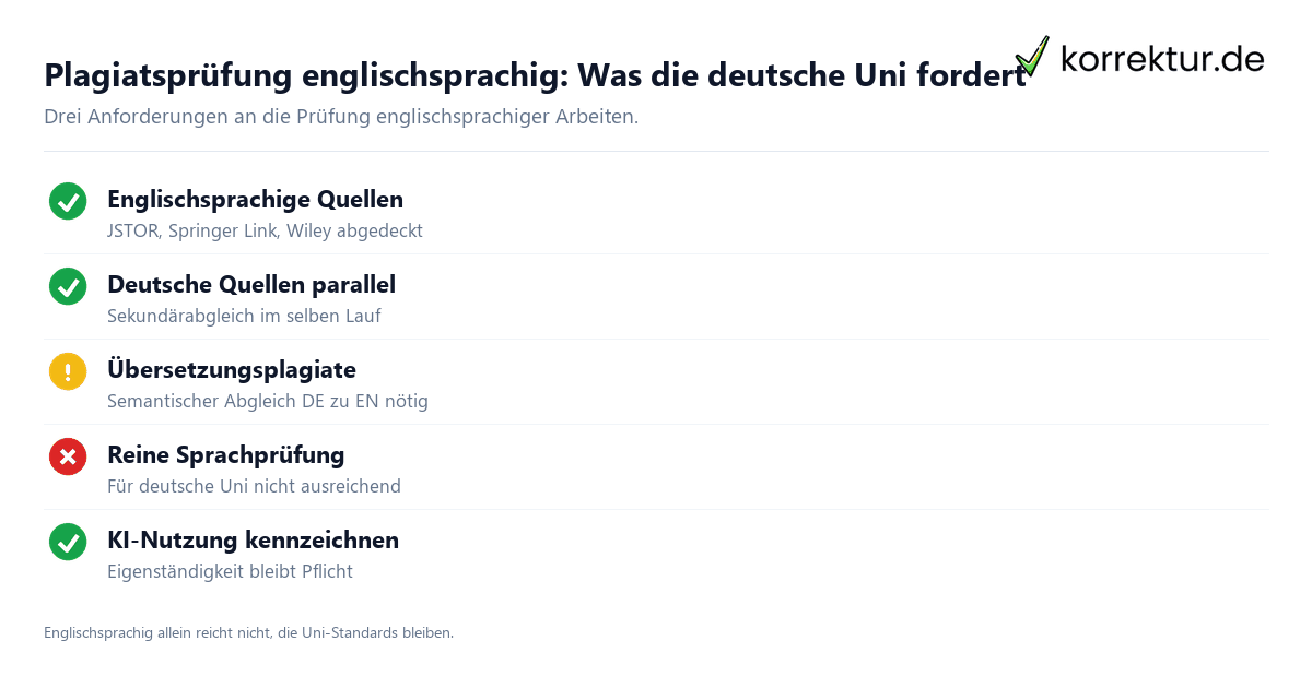 Plagiatsprüfung englischsprachig deutsche Uni Anforderungen
