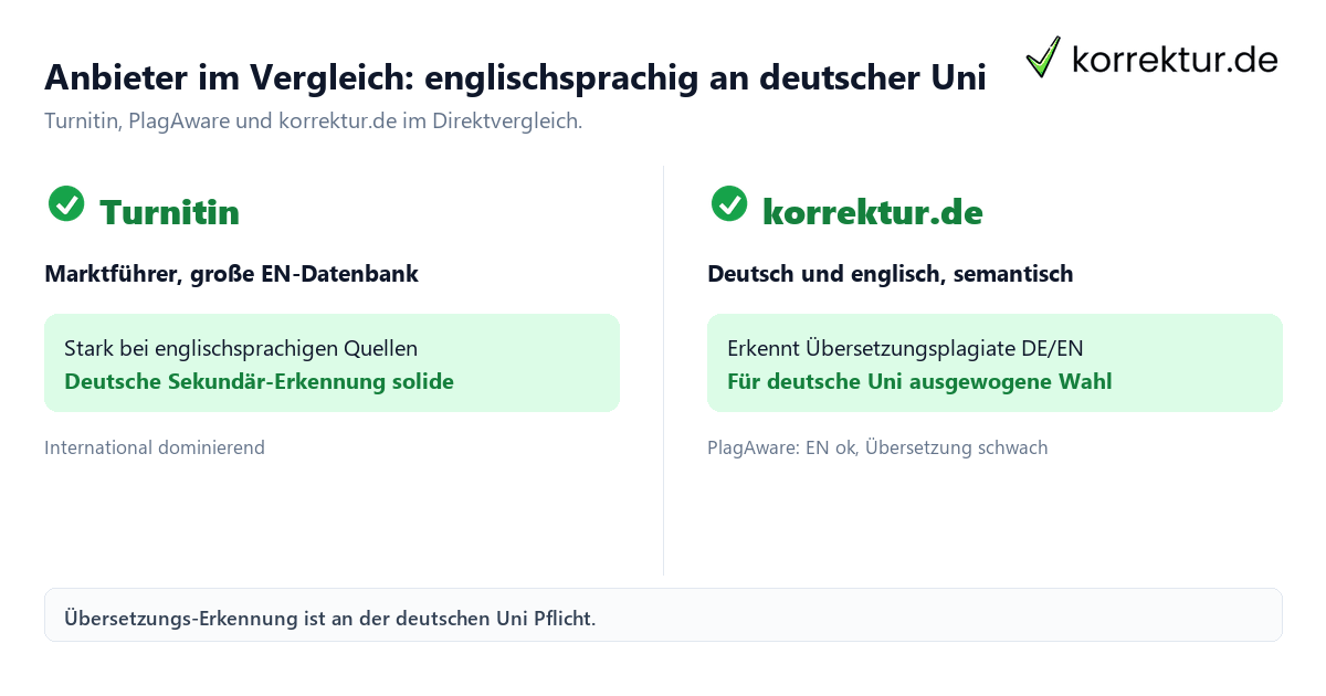Plagiatsprüfung englischsprachig Anbieter Vergleich deutsche Uni