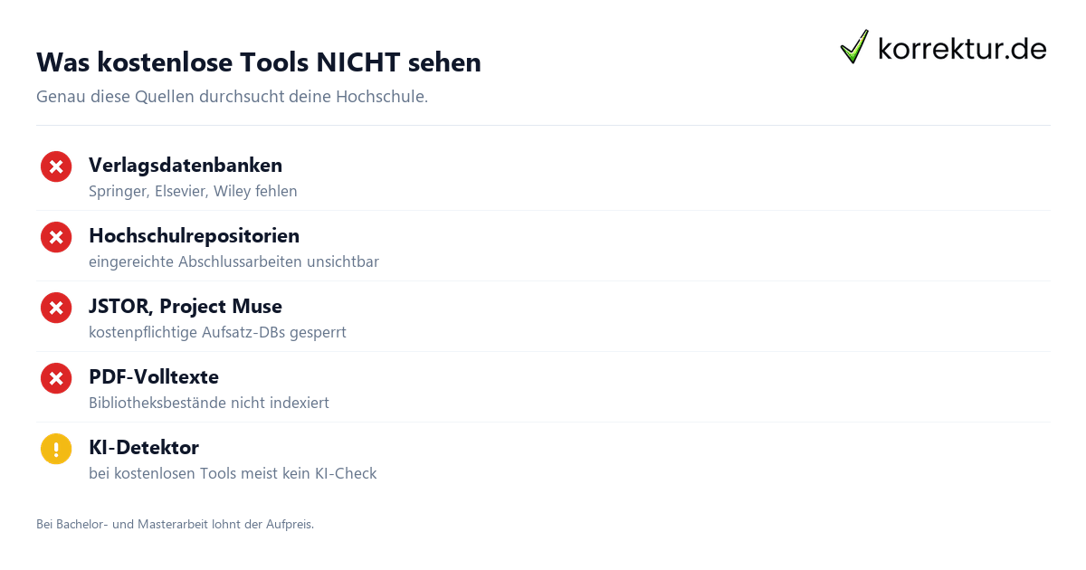 Was kostenlose Tools NICHT sehen Plagiatsprüfung kostenlos vs. kostenpflichtig: Schwächen kostenloser Tools