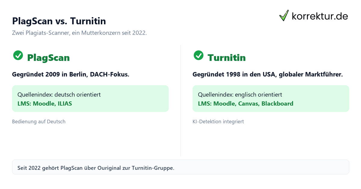 PlagScan vs. Turnitin Vergleich der Plagiatsprüfungen
