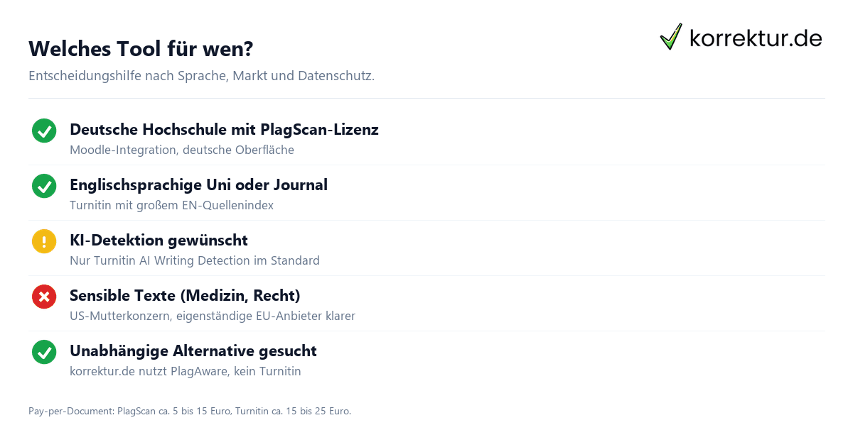 Auswahlkriterien PlagScan vs. Turnitin für Studierende