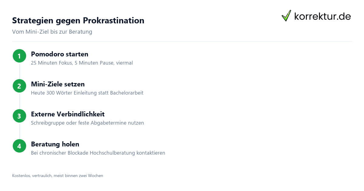 Prokrastination im Studium überwinden Strategien