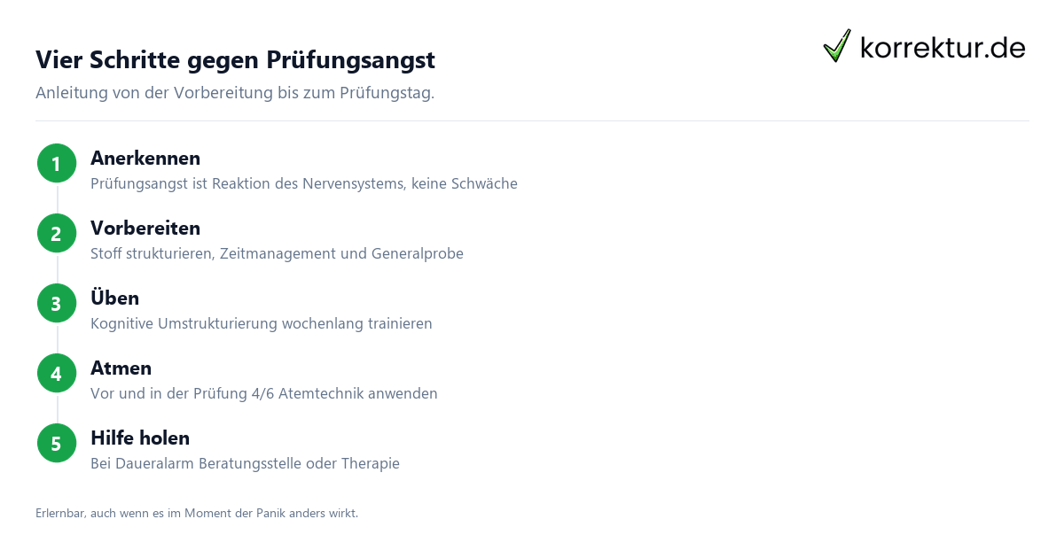 Anleitung zur Bewältigung von Prüfungsangst in Schritten