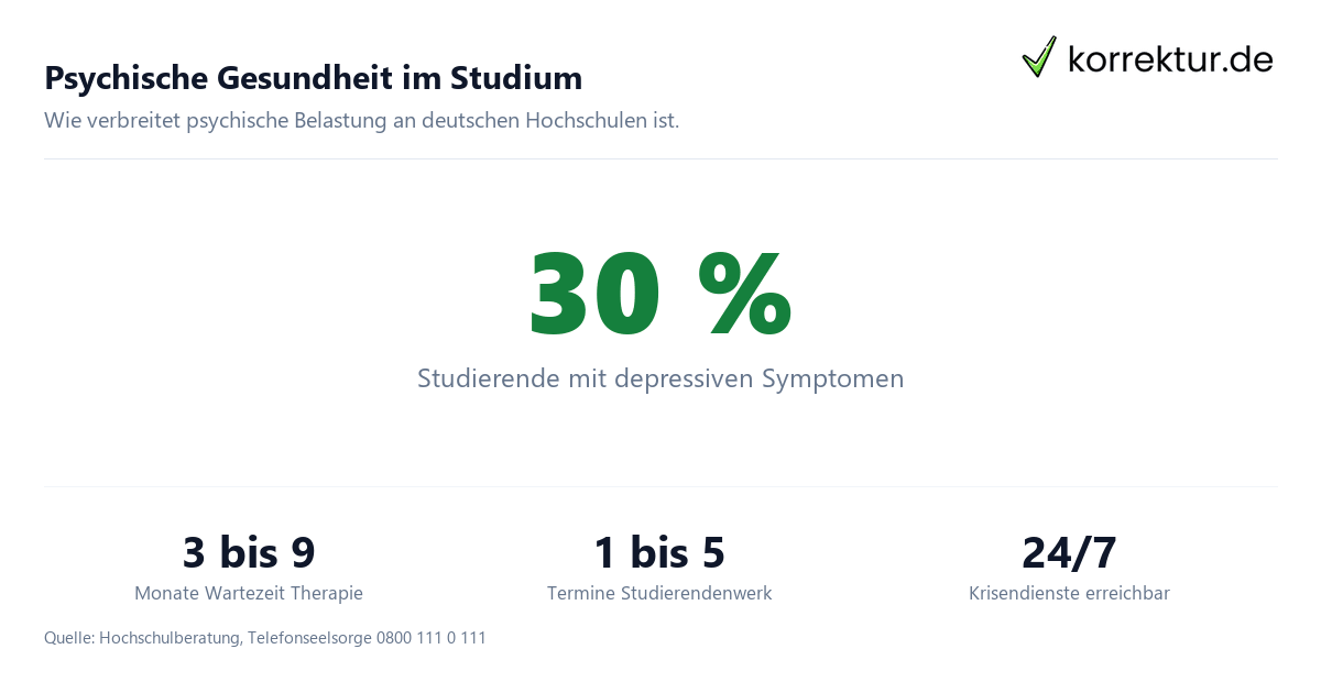 Psychische Gesundheit im Studium Psychische Gesundheit im Studium: depressive Symptome, Prüfungsangst und Burnout bei Studierenden