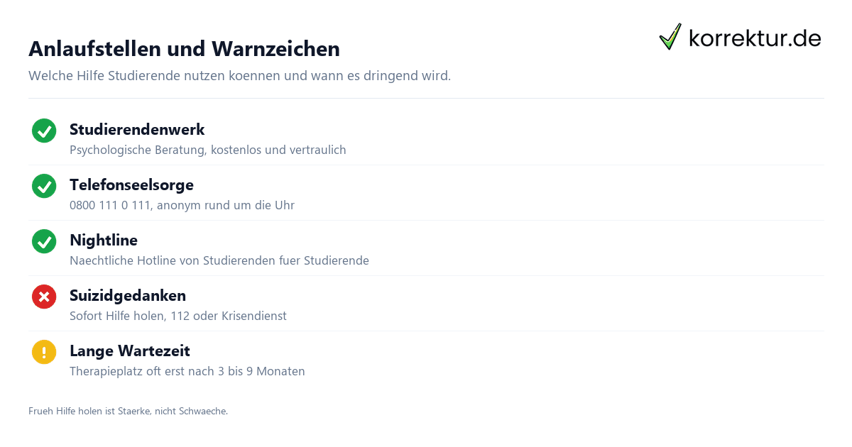 Anlaufstellen und Warnzeichen Psychische Gesundheit Studium: Anlaufstellen und Warnzeichen bei Belastung im Studium