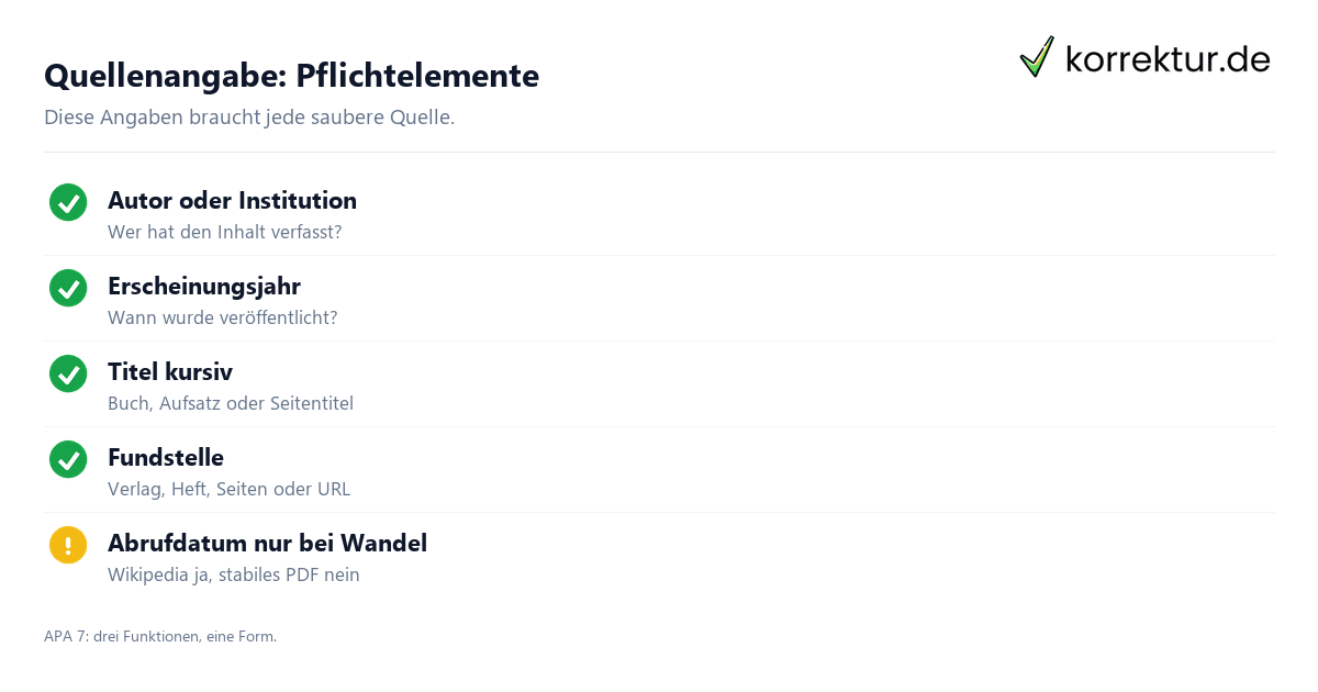 Quellenangabe: Pflichtelemente Quellenangabe richtig machen Pflichtelemente APA