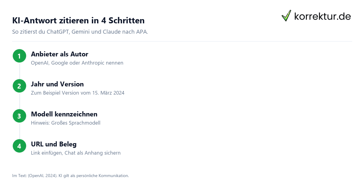 KI-Antwort zitieren in 4 Schritten Quellenangabe richtig machen KI ChatGPT zitieren