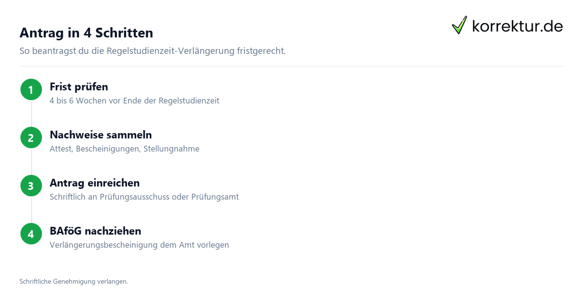 Regelstudienzeit-Verlängerung beantragen Schritt für Schritt
