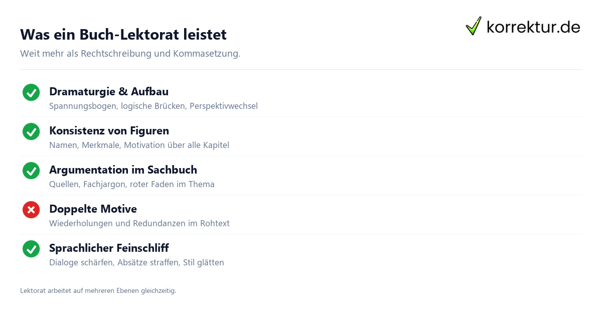 Buch-Lektorat Rohfassung: Leistungen eines professionellen Lektorats