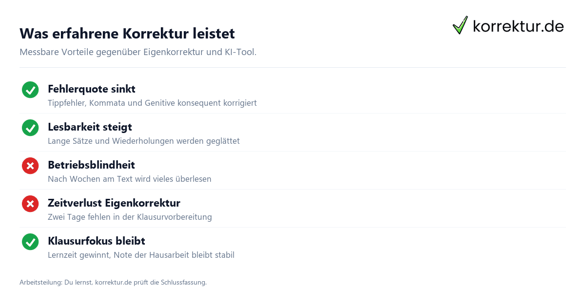 Seminararbeit korrigieren in der Klausurphase: Vorteile erfahrener Korrektur