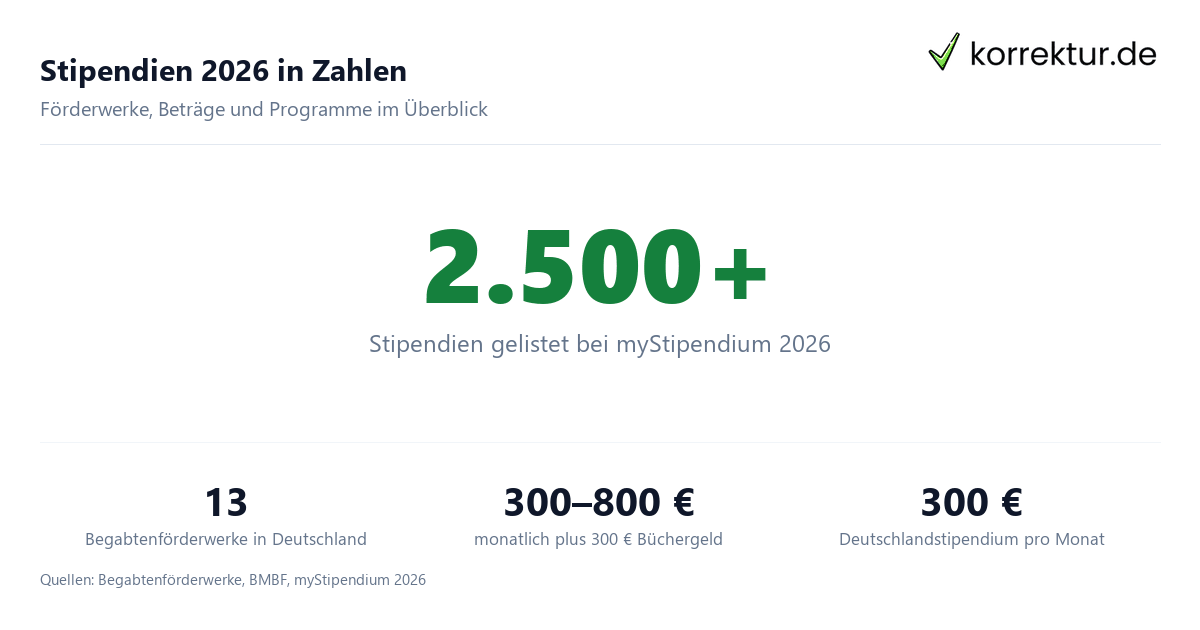 Stipendien 2026 in Zahlen Stipendien 2026 Übersicht Förderwerke und Deutschlandstipendium