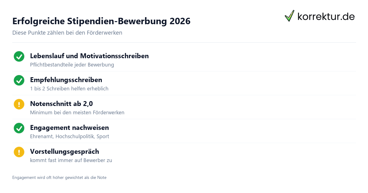Bewerbung Stipendien 2026 Checkliste mit Lebenslauf und Motivationsschreiben