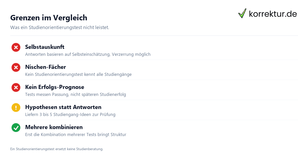 Studienorientierungstest im Vergleich: Limitationen und Grenzen der Tests