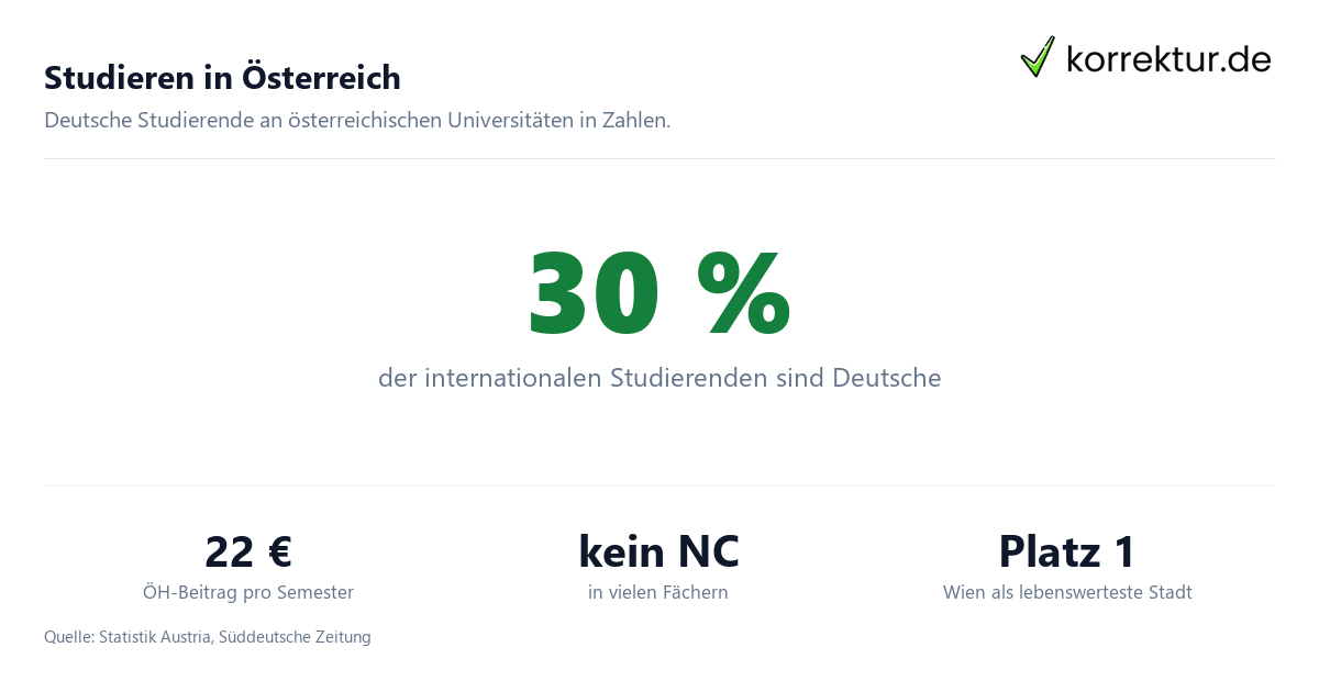 Studieren in Österreich Studieren in Österreich Zahlen und Fakten für deutsche Studierende