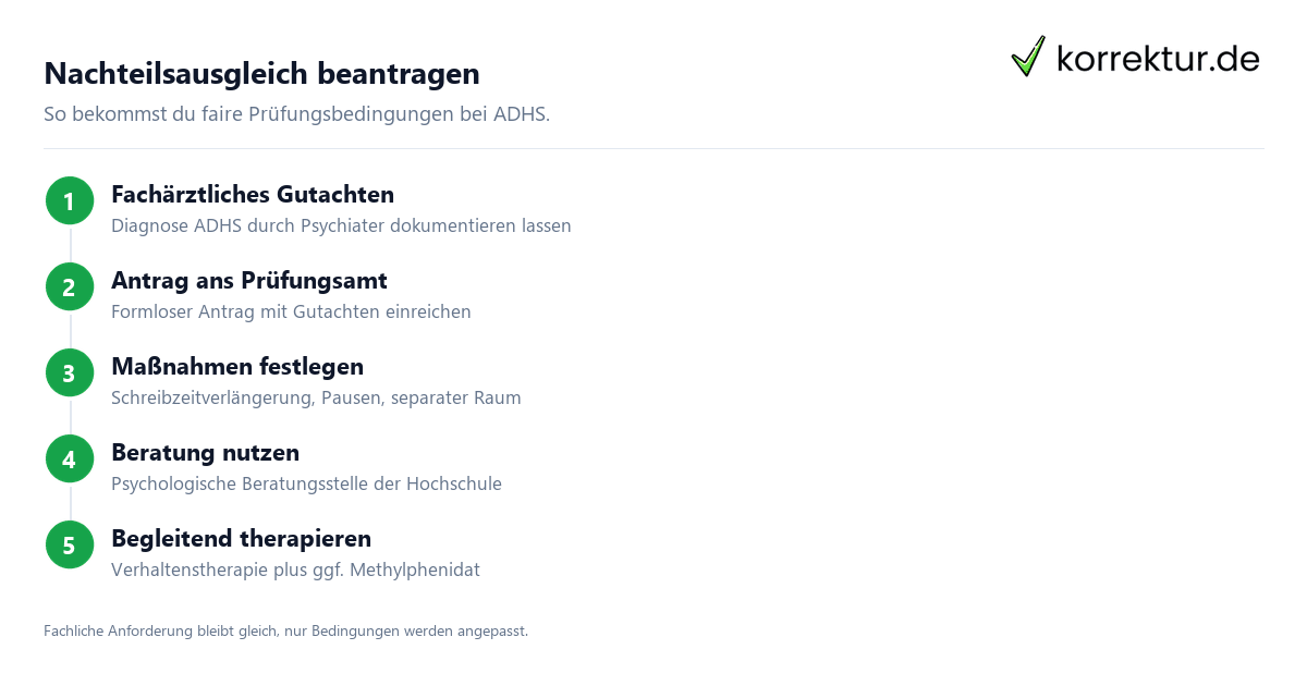 Studieren mit ADHS: Nachteilsausgleich beantragen Schritt für Schritt