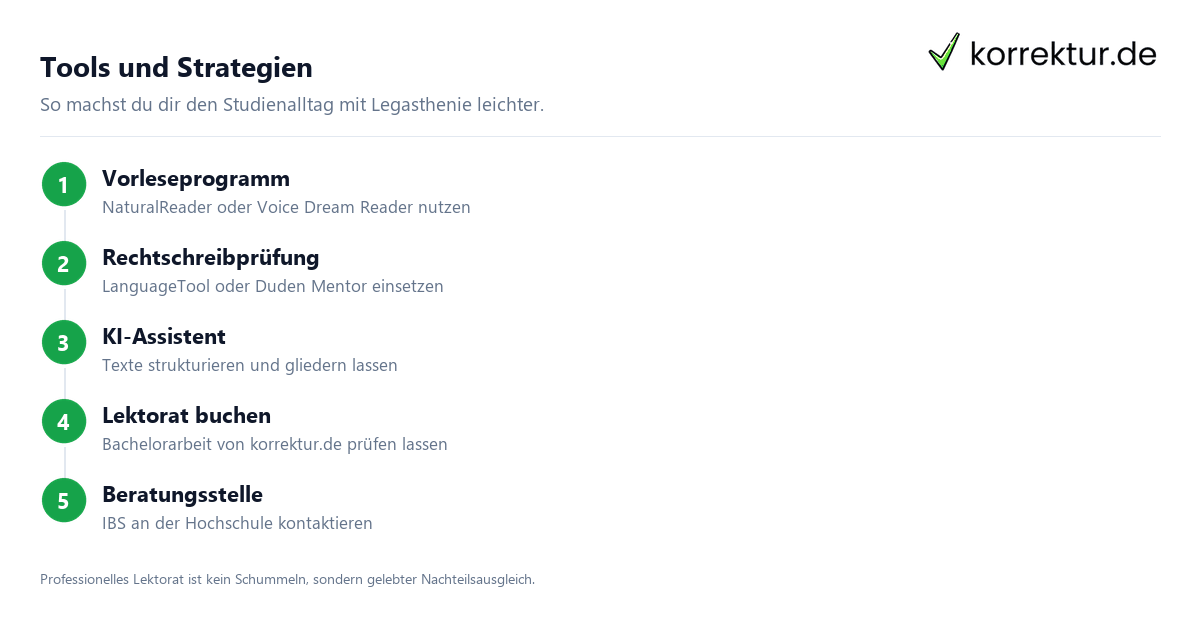 Studieren mit Legasthenie: Tools und Strategien Schritt für Schritt