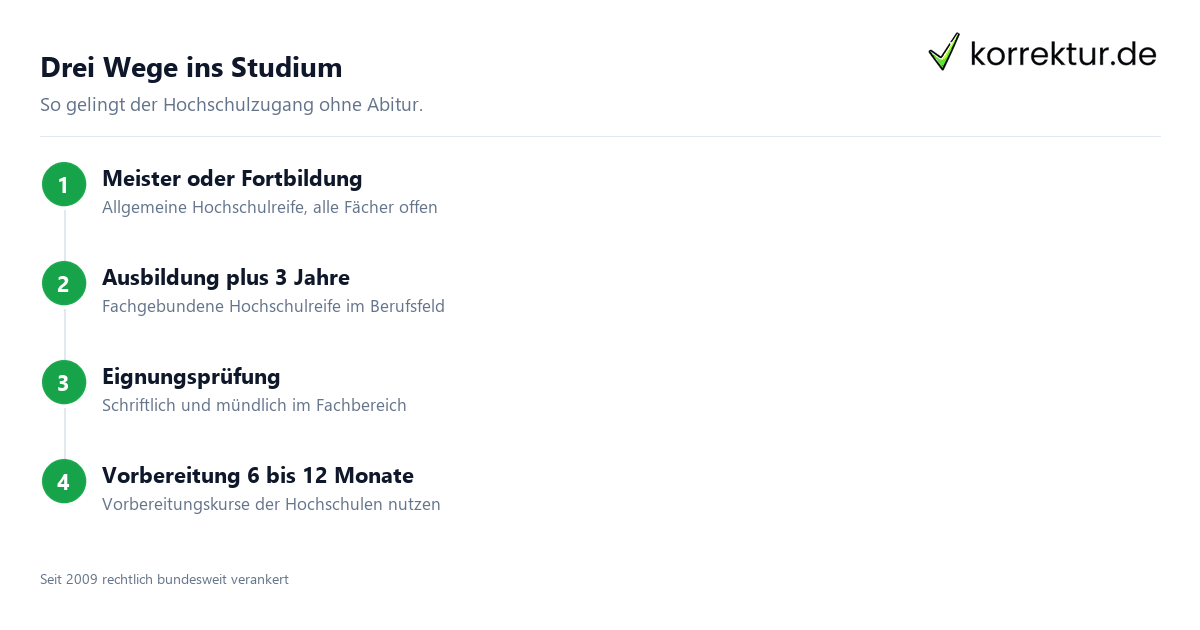 Studieren ohne Abi Wege zur Hochschule