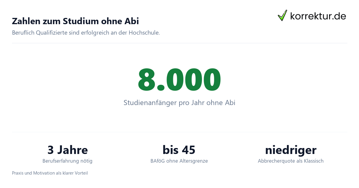 Zahlen zum Studium ohne Abi Studieren ohne Abi Zahlen und Fakten