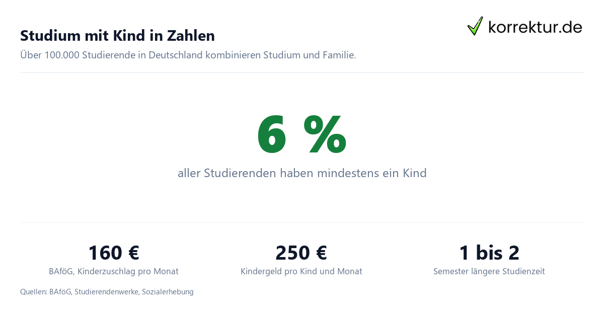 Studium mit Kind in Zahlen Studium mit Kind Zahlen und Fakten in Deutschland