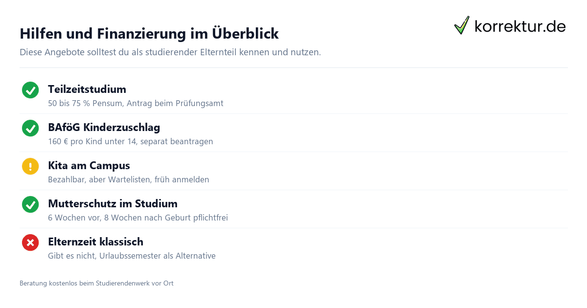 Hilfen und Finanzierung im Überblick Hilfen und Finanzierung für Studium mit Kind Checkliste